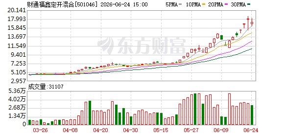 “看完就懂 一天赚几百”LOF套利攻略吸人眼球！专家：这不是普通人的“游戏”